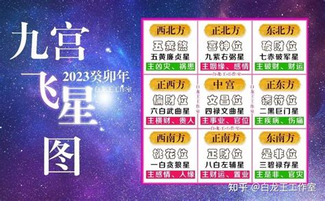 九宫飞星 2023